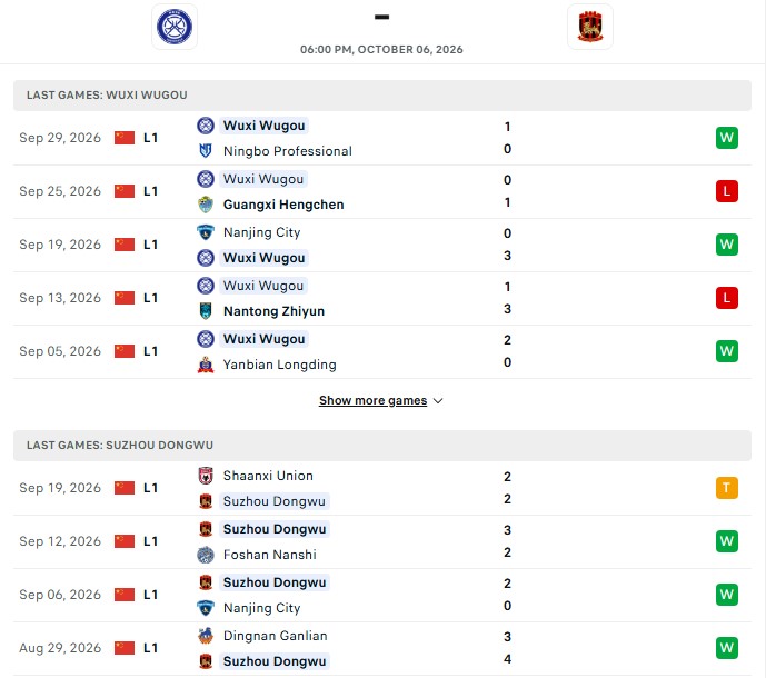 Nhận định, Soi kèo Wuxi Wugo vs Suzhou Dongwu 18h00 ngày 6/10: Khách bất bại - Ảnh 2