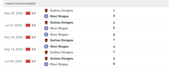 Nhận định, Soi kèo Wuxi Wugo vs Suzhou Dongwu 18h00 ngày 6/10: Khách bất bại - Ảnh 3