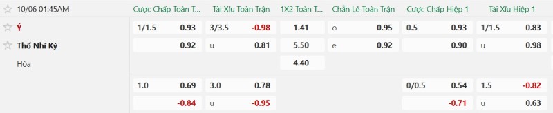 Soi kèo phạt góc Italia vs Thổ Nhĩ Kỳ, 01h45 ngày 6/10 - Ảnh 2