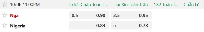 Soi kèo phạt góc Nga vs Nigeria, 23h00 ngày 6/10 - Ảnh 2