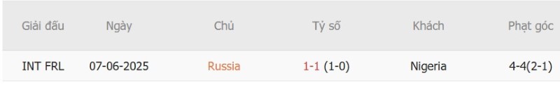 Soi kèo phạt góc Nga vs Nigeria, 23h00 ngày 6/10 - Ảnh 5