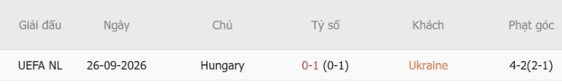 Soi kèo phạt góc Ukraine vs Hungary, 01h45 ngày 6/10 - Ảnh 5