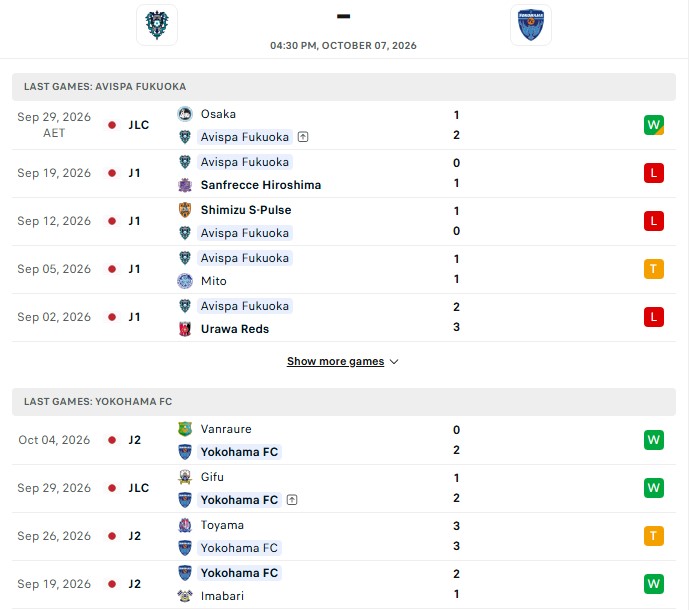 Nhận định, Soi kèo Avispa Fukuoka vs Yokohama FC 16h30 ngày 7/10: Chủ nhà lao dốc - Ảnh 2