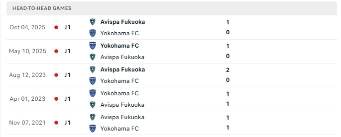 Nhận định, Soi kèo Avispa Fukuoka vs Yokohama FC 16h30 ngày 7/10: Chủ nhà lao dốc - Ảnh 3