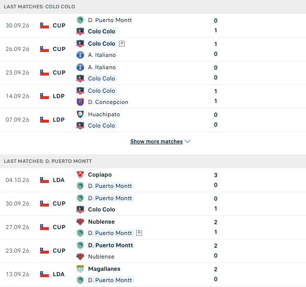Nhận định, Soi kèo Colo Colo vs Puerto Montt 06h30 ngày 07/10: Chủ thắng cách biệt - Ảnh 2