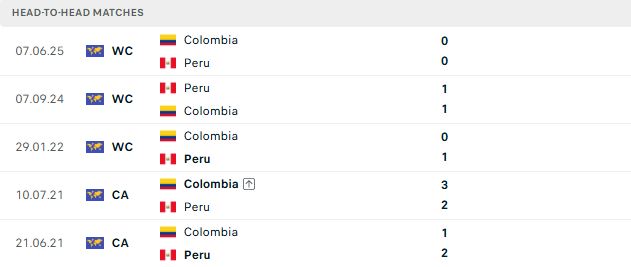 Nhận định, Soi kèo Colombia vs Peru 06h00 ngày 07/10: Chỉ là giao hữu - Ảnh 3