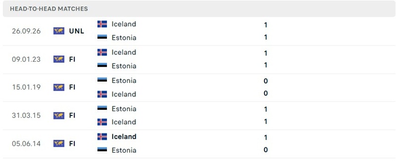 Nhận định, Soi kèo Estonia vs Iceland  01h45 ngày 07/10: Chủ nhà khó khuất phục - Ảnh 3