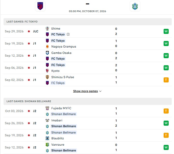 Nhận định, Soi kèo FC Tokyo vs Shonan Bellmare 17h00 ngày 7/10: Thủ đô im tiếng - Ảnh 2