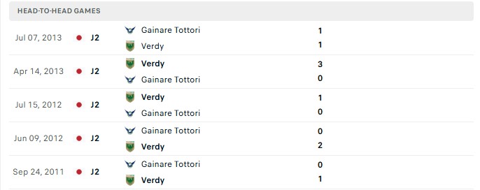 Nhận định, Soi kèo Gainare Tottori vs Tokyo Verdy 17h00 ngày 7/10: Vượt ải thành công - Ảnh 3