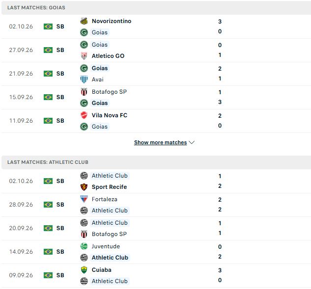 Nhận định, Soi kèo Goias vs Athletic MG 06h30 ngày 07/10: 3 điểm ở lại - Ảnh 2