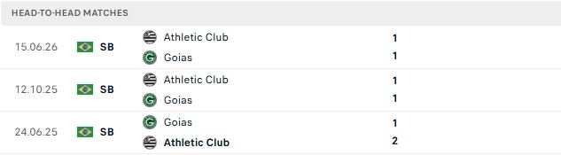Nhận định, Soi kèo Goias vs Athletic MG 06h30 ngày 07/10: 3 điểm ở lại - Ảnh 3