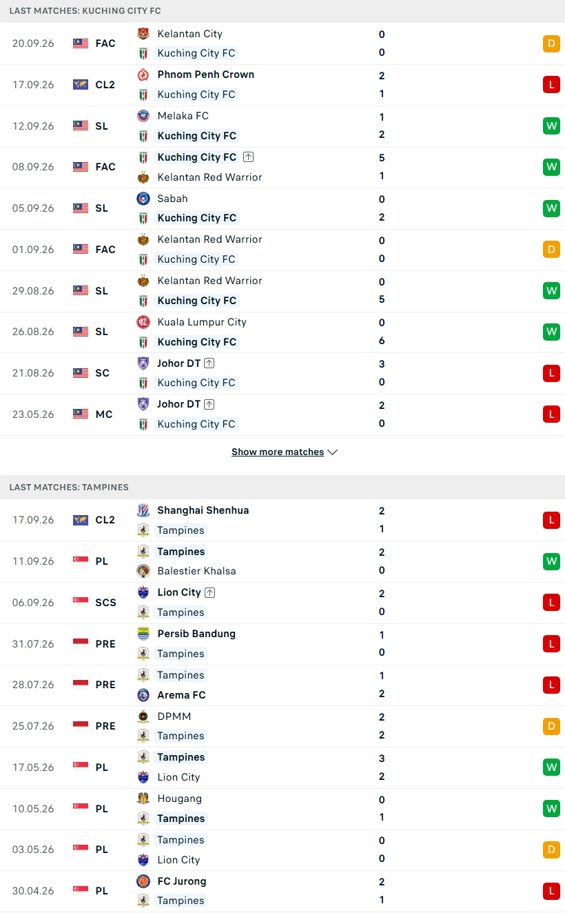 Nhận định, Soi kèo Kuching City vs Tampines Rovers 20h00 ngày 7/10: Thử thách xứ vạn đảo - Ảnh 1