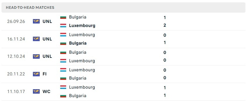 Nhận định, Soi kèo Luxembourg vs Bulgaria 01h45 ngày 07/10: Chủ nhà thắng trở lại - Ảnh 3
