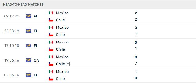 Nhận định, Soi kèo Mexico vs Chile 09h30 ngày 07/10: Hòa là đẹp - Ảnh 3