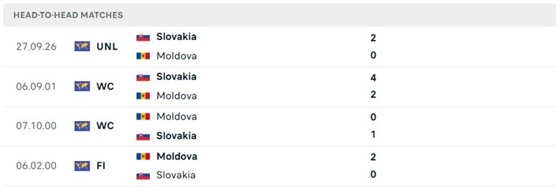 Nhận định, Soi kèo Moldova vs Slovakia 01h45 ngày 07/10: Chủ nhà khó thắng đậm - Ảnh 3