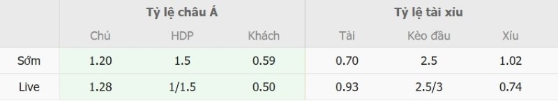 Nhận định, Soi kèo Ratchaburi vs CA Tp.HCM 19h00 ngày 7/10: Chủ nhà thắng cách biệt - Ảnh 2