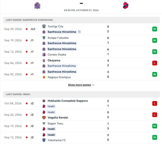 Nhận định, Soi kèo Sanfrecce Hiroshima vs Iwaki 16h30 ngày 7/10: Đè bẹp kẻ yếu - Ảnh 2