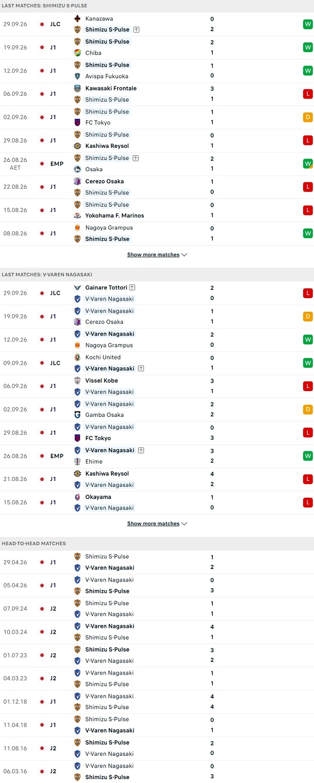Nhận định, Soi kèo Shimizu S-Pulse vs V-Varen Nagasaki 17h00 ngày 7/10: Có sân nhà là có tất cả - Ảnh 2