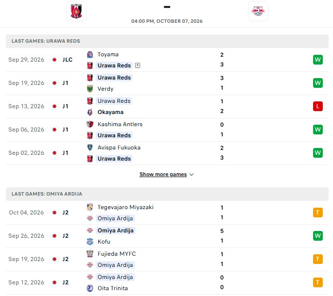 Nhận định, Soi kèo Urawa Red vs Omiya Ardija 16h00 ngày 7/10: Khác biệt đẳng cấp - Ảnh 2