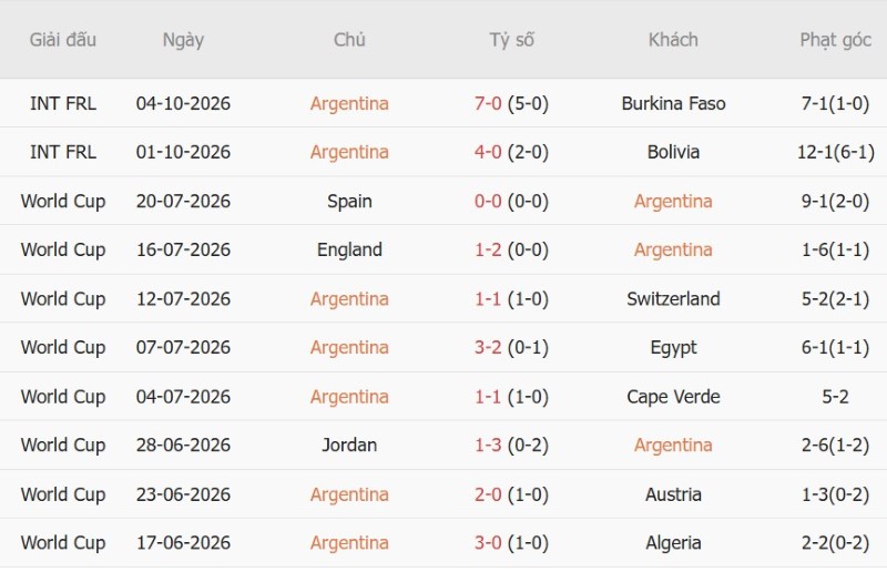 Soi kèo phạt góc Argentina vs Benin, 06h00 ngày 7/10 - Ảnh 3