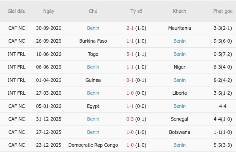 Soi kèo phạt góc Argentina vs Benin, 06h00 ngày 7/10 - Ảnh 4