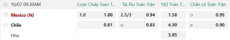 Soi kèo phạt góc Mexico vs Chile, 09h30 ngày 7/10 - Ảnh 2