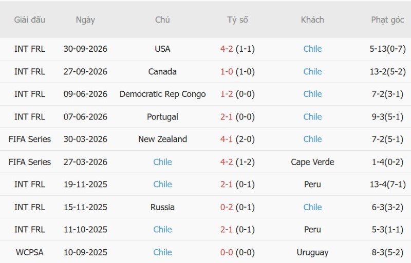 Soi kèo phạt góc Mexico vs Chile, 09h30 ngày 7/10 - Ảnh 4