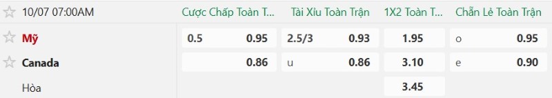 Soi kèo phạt góc Mỹ vs Canada, 07h10 ngày 7/10 - Ảnh 2