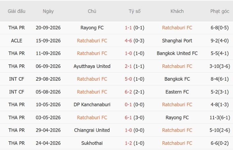 Soi kèo phạt góc Ratchaburi vs CA Tp.HCM, 19h00 ngày 7/10 - Ảnh 3