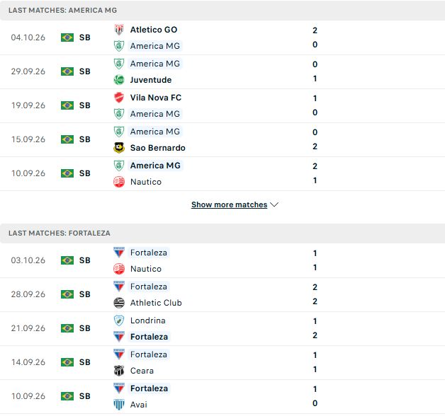 Nhận định, Soi kèo America MG vs Fortaleza 06h30 ngày 08/10: Khách lấn chủ - Ảnh 2