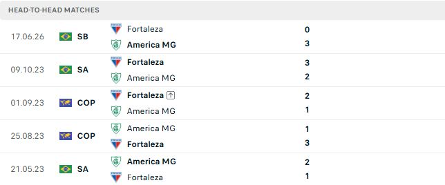Nhận định, Soi kèo America MG vs Fortaleza 06h30 ngày 08/10: Khách lấn chủ - Ảnh 3