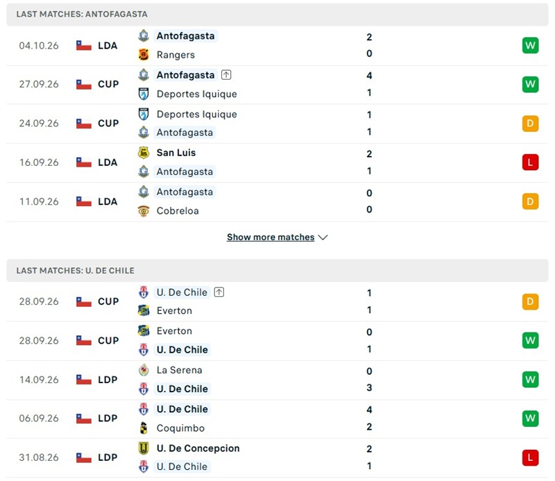 Nhận định, Soi kèo Antofagasta vs Universidad de Chile 05h00 ngày 08/10: Ưu thế sân bãi - Ảnh 2