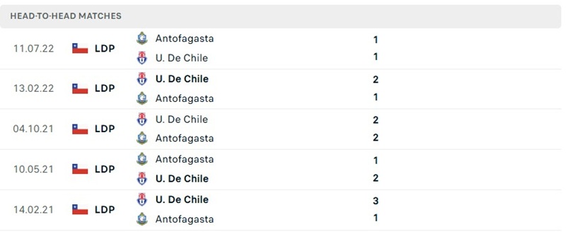 Nhận định, Soi kèo Antofagasta vs Universidad de Chile 05h00 ngày 08/10: Ưu thế sân bãi - Ảnh 3