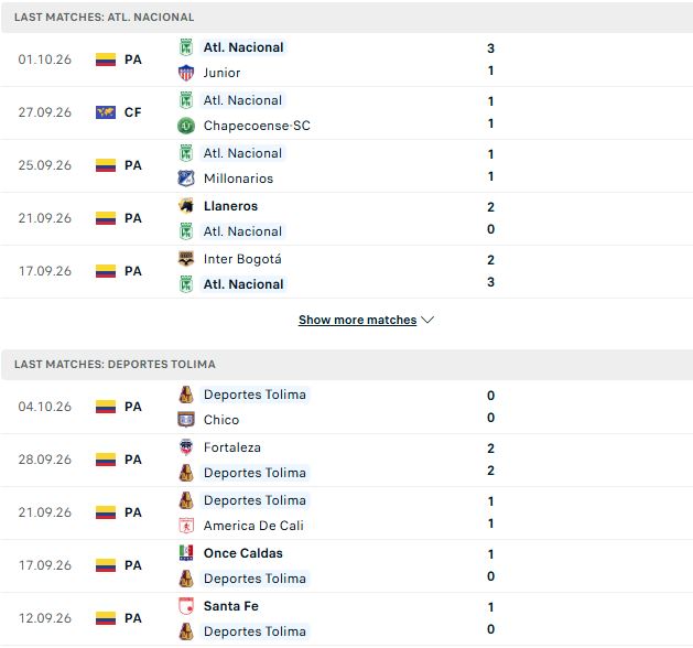 Nhận định, Soi kèo Atletico Nacional vs Tolima 06h05 ngày 09/10: Tin vào chủ nhà - Ảnh 2