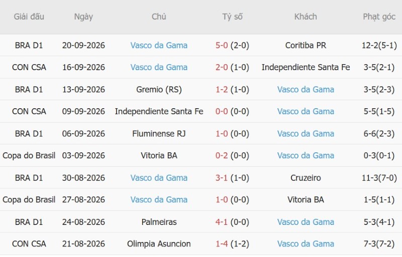 Nhận định, Soi kèo Botafogo FR vs Vasco da Gama 06h30 ngày 8/10: Về sân nhà, có chiến thắng - Ảnh 4