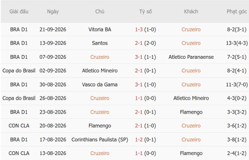 Nhận định, Soi kèo Cruzeiro vs Sao Paulo 07h30 ngày 8/10: Ba điểm cho chủ nhà - Ảnh 3