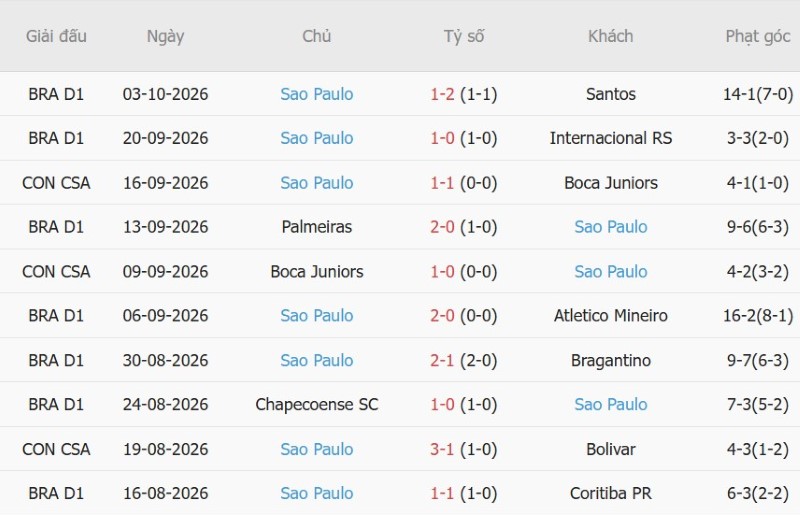 Nhận định, Soi kèo Cruzeiro vs Sao Paulo 07h30 ngày 8/10: Ba điểm cho chủ nhà - Ảnh 4