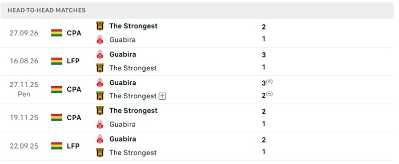 Nhận định, Soi kèo Guabira vs The Strongest 02h00 ngày 08/10: Cởi mở ngay từ đầu - Ảnh 3