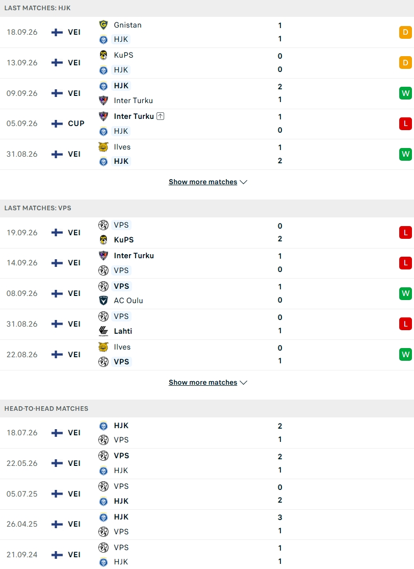 Nhận định, Soi kèo HJK Helsinki vs VPS 22h00 ngày 8/10: Điểm tựa sân nhà - Ảnh 2
