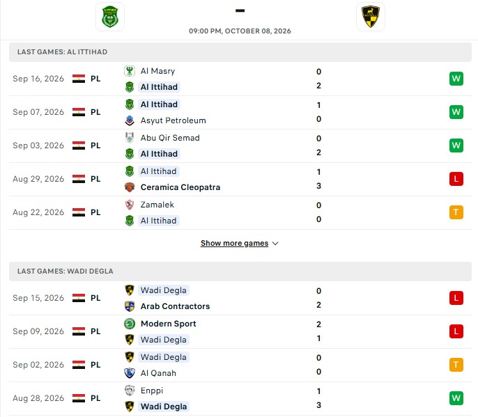 Nhận định, Soi kèo Ittihad Alexandria vs Wadi Degla 21h00 ngày 8/10: 3 điểm ở lại - Ảnh 2