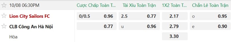 Nhận định, Soi kèo Lion City Sailors vs Công An Hà Nội 18h30 ngày 8/10: Khải hoàn đất khách - Ảnh 2