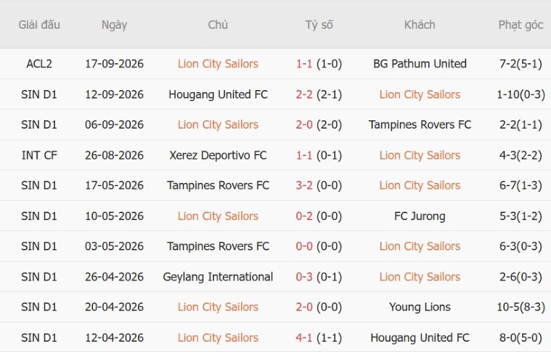 Nhận định, Soi kèo Lion City Sailors vs Công An Hà Nội 18h30 ngày 8/10: Khải hoàn đất khách - Ảnh 3
