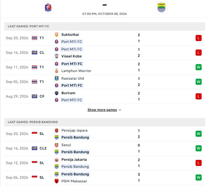 Nhận định, Soi kèo Port FC vs Persib Bandung 19h00 ngày 8/10: Lật ngược tình thế - Ảnh 2