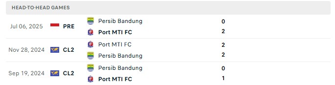 Nhận định, Soi kèo Port FC vs Persib Bandung 19h00 ngày 8/10: Lật ngược tình thế - Ảnh 3