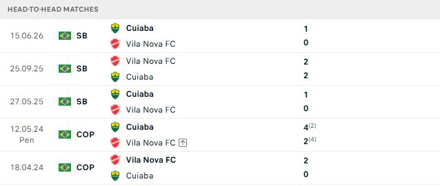 Nhận định, Soi kèo Vila Nova vs Cuiaba 06h30 ngày 08/10: Giữ vững ngôi đầu - Ảnh 3