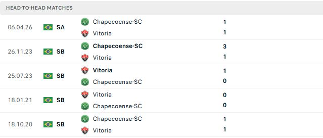 Nhận định, Soi kèo Vitoria vs Chapecoense 06h00 ngày 08/10: Nhấn chìm đội khách - Ảnh 3