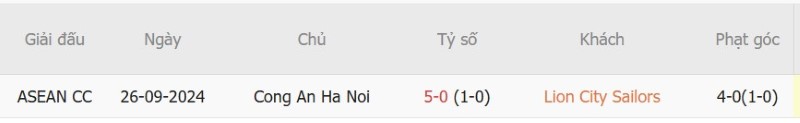 Soi kèo phạt góc Lion City Sailors vs Công An Hà Nội, 18h30 ngày 8/10 - Ảnh 5