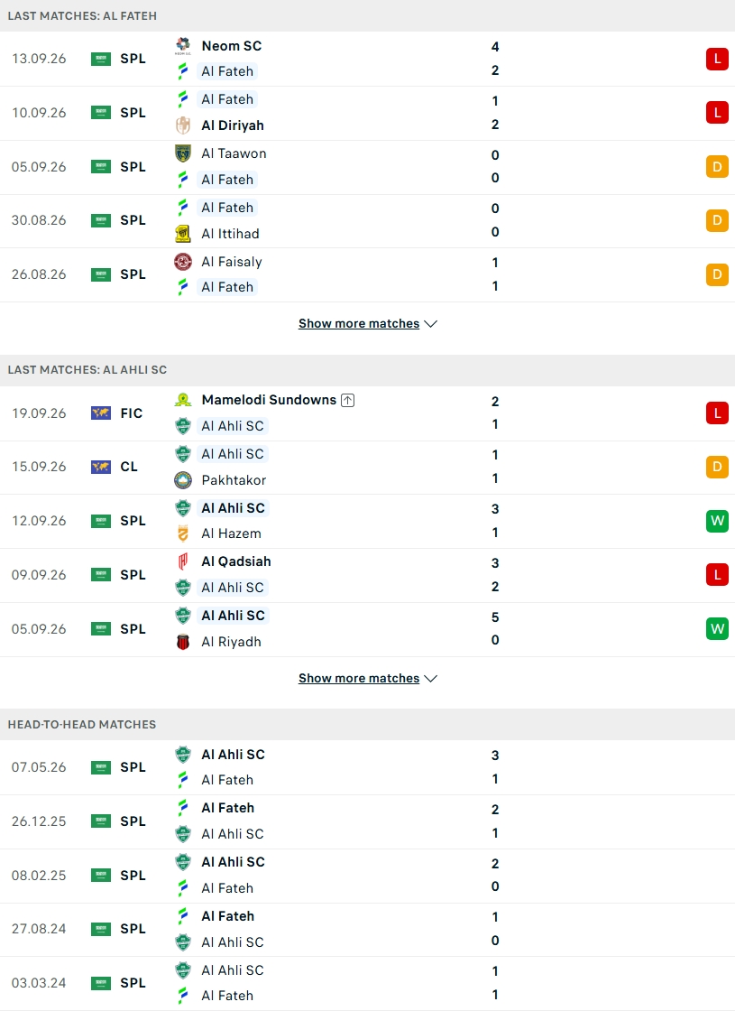 Nhận định, Soi kèo Al Fateh vs Al-Ahli Saudi 21h55 ngày 9/10: Khách lấn chủ - Ảnh 1