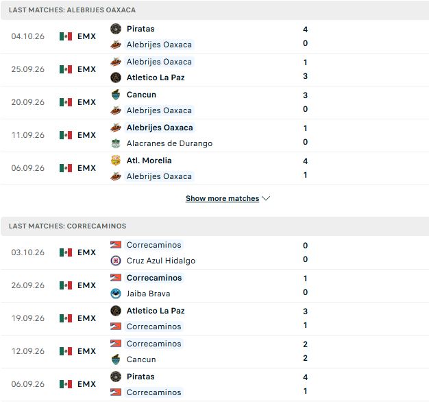 Nhận định, Soi kèo Alebrijes de Oaxaca vs Correcaminos 08h00 ngày 09/10: Khách có 3 điểm - Ảnh 2