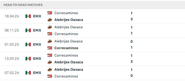 Nhận định, Soi kèo Alebrijes de Oaxaca vs Correcaminos 08h00 ngày 09/10: Khách có 3 điểm - Ảnh 3